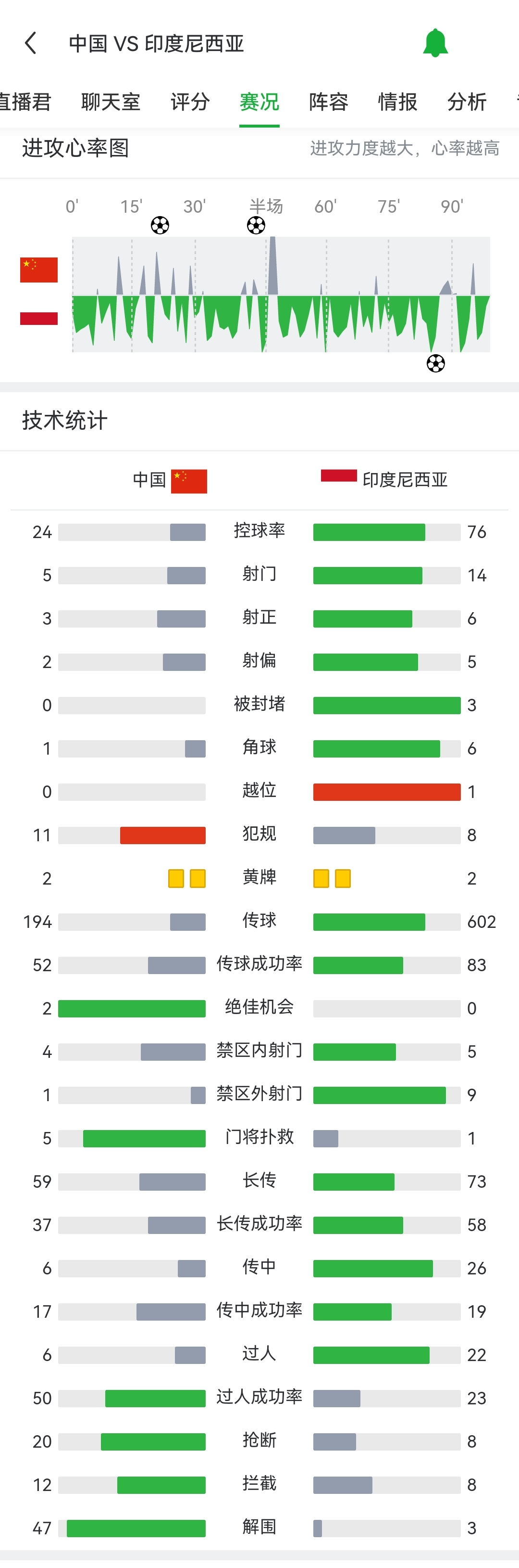 滚球预测官方发布赛后数据,表现引争议 滚球预测官方发布赛后数据,表现引争议
